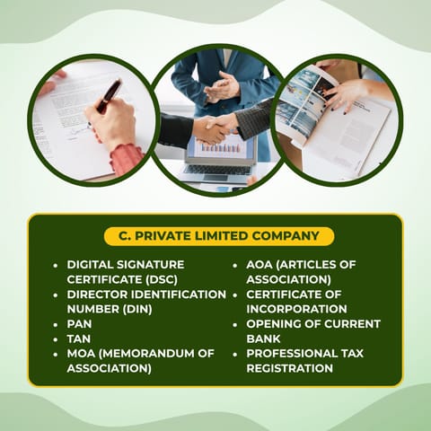 Private Limited Company