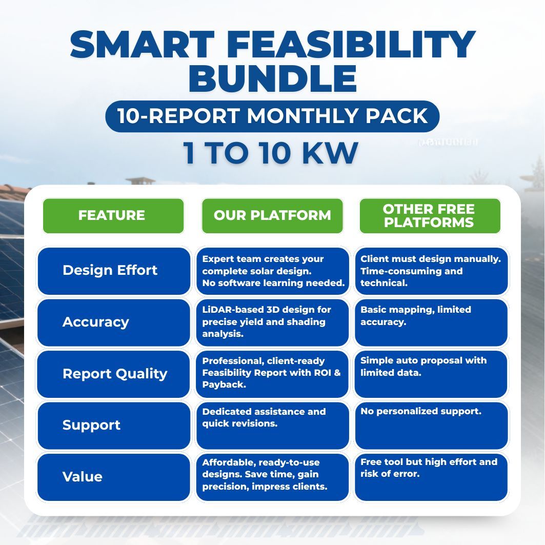 Monthly Subscription 1-10KW
