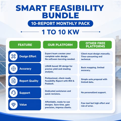 Monthly Subscription 1-10KW