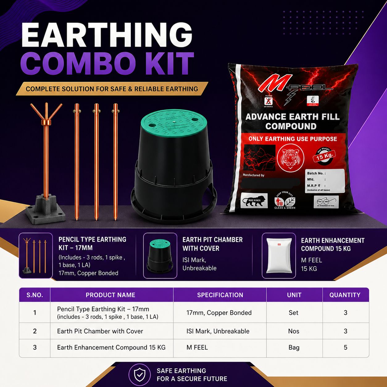 Earthing Combo Kit
